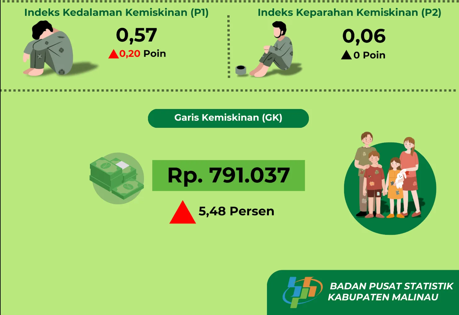 Berita Resmi Statistik BPS Malinau 2024